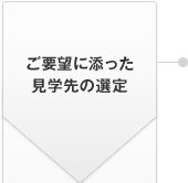 ご要望に添った見学先の選定